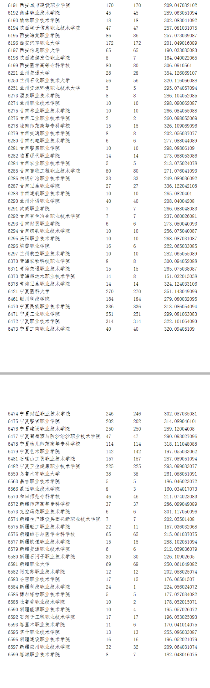 2023年<a href=https://www.211g.cn/tag/ningxia.html target=_blank class=infotextkey>宁夏</a>专科投档<a href=https://www.211g.cn/tag/fenshu.html target=_blank class=infotextkey>分数</a>线（<a href=https://www.211g.cn/tag/like.html target=_blank class=infotextkey>理科</a>）