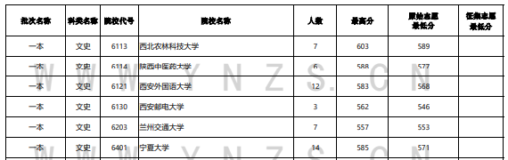 2023年<a href=https://www.211g.cn/tag/yunnan.html target=_blank class=infotextkey>云南</a><a href=https://www.211g.cn/tag/wenke.html target=_blank class=infotextkey>文科</a>一本及预科投档<a href=https://www.211g.cn/tag/fenshu.html target=_blank class=infotextkey>分数</a>线