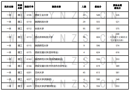 2023年<a href=https://www.211g.cn/tag/yunnan.html target=_blank class=infotextkey>云南</a><a href=https://www.211g.cn/tag/like.html target=_blank class=infotextkey>理科</a>一本及预科投档<a href=https://www.211g.cn/tag/fenshu.html target=_blank class=infotextkey>分数</a>线