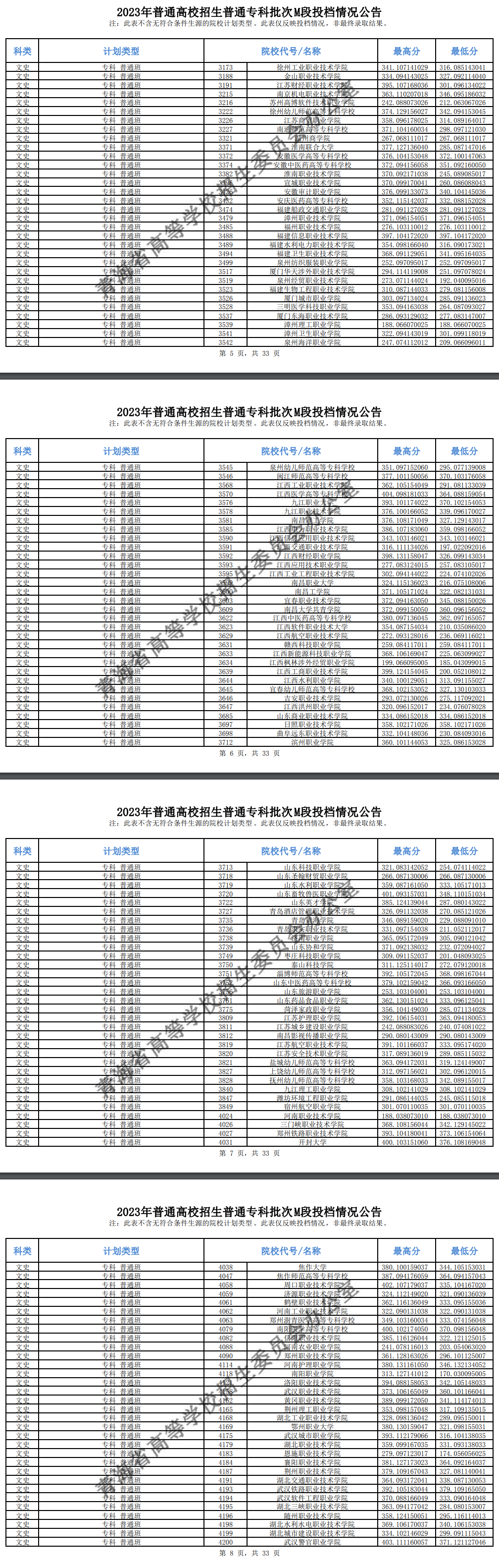2023年<a href=https://www.211g.cn/tag/qinghai.html target=_blank class=infotextkey>青海</a>专科投档<a href=https://www.211g.cn/tag/fenshu.html target=_blank class=infotextkey>分数</a>线（M段-<a href=https://www.211g.cn/tag/wenke.html target=_blank class=infotextkey>文科</a>）