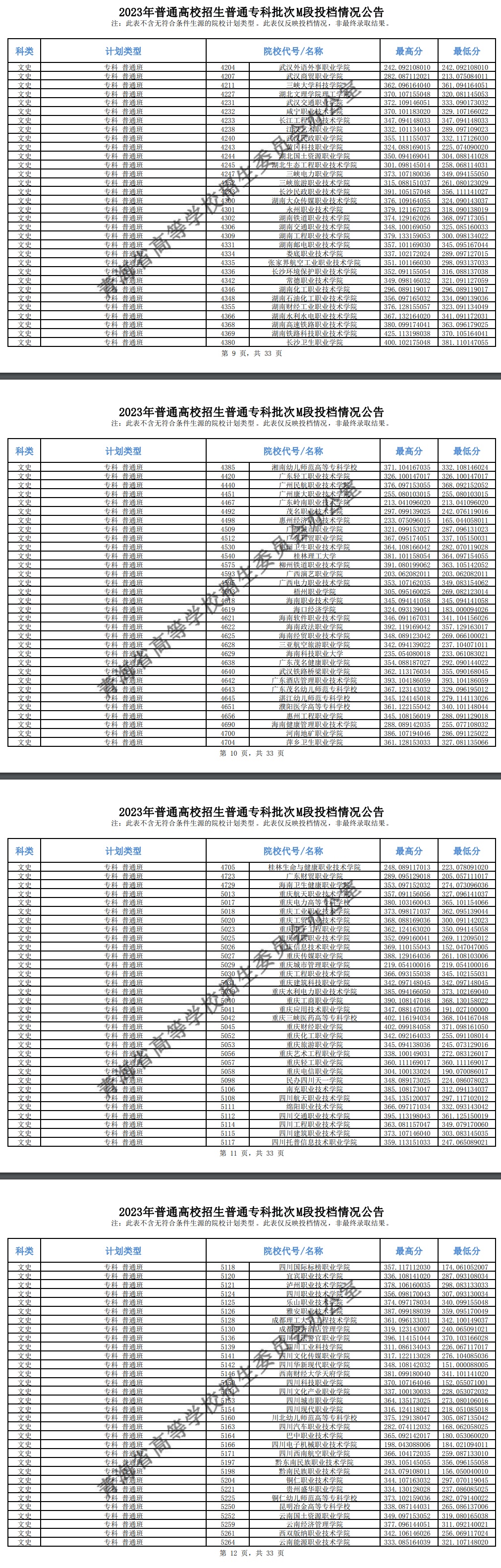 2023年<a href=https://www.211g.cn/tag/qinghai.html target=_blank class=infotextkey>青海</a>专科投档<a href=https://www.211g.cn/tag/fenshu.html target=_blank class=infotextkey>分数</a>线（M段-<a href=https://www.211g.cn/tag/wenke.html target=_blank class=infotextkey>文科</a>）