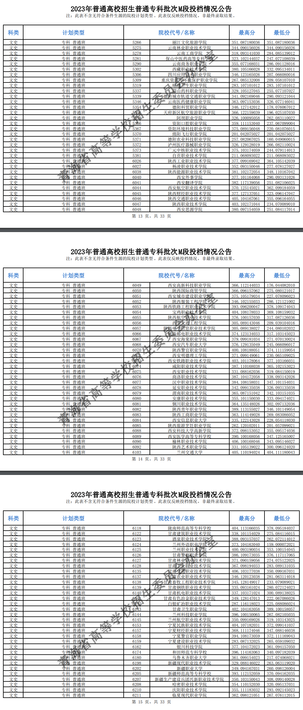 2023年<a href=https://www.211g.cn/tag/qinghai.html target=_blank class=infotextkey>青海</a>专科投档<a href=https://www.211g.cn/tag/fenshu.html target=_blank class=infotextkey>分数</a>线（M段-<a href=https://www.211g.cn/tag/wenke.html target=_blank class=infotextkey>文科</a>）