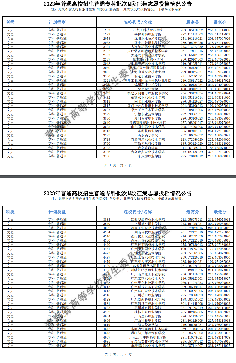 2023年<a href=https://www.211g.cn/tag/qinghai.html target=_blank class=infotextkey>青海</a>专科投档<a href=https://www.211g.cn/tag/fenshu.html target=_blank class=infotextkey>分数</a>线（M段-<a href=https://www.211g.cn/tag/wenke.html target=_blank class=infotextkey>文科</a>）