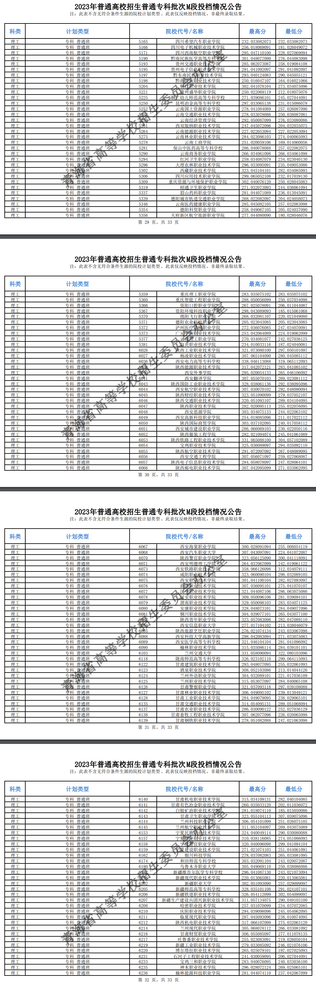 2023年<a href=https://www.211g.cn/tag/qinghai.html target=_blank class=infotextkey>青海</a>专科投档<a href=https://www.211g.cn/tag/fenshu.html target=_blank class=infotextkey>分数</a>线（M段-<a href=https://www.211g.cn/tag/like.html target=_blank class=infotextkey>理科</a>）