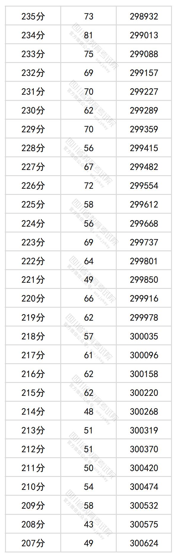 2024<a href=https://www.211g.cn/tag/sichuan.html target=_blank class=infotextkey>四川</a>高考一分一段表（<a href=https://www.211g.cn/tag/like.html target=_blank class=infotextkey>理科</a>+<a href=https://www.211g.cn/tag/wenke.html target=_blank class=infotextkey>文科</a>）