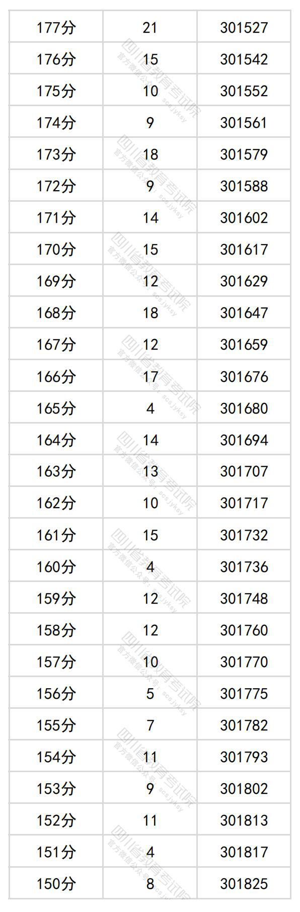 2024<a href=https://www.211g.cn/tag/sichuan.html target=_blank class=infotextkey>四川</a>高考一分一段表（<a href=https://www.211g.cn/tag/like.html target=_blank class=infotextkey>理科</a>+<a href=https://www.211g.cn/tag/wenke.html target=_blank class=infotextkey>文科</a>）