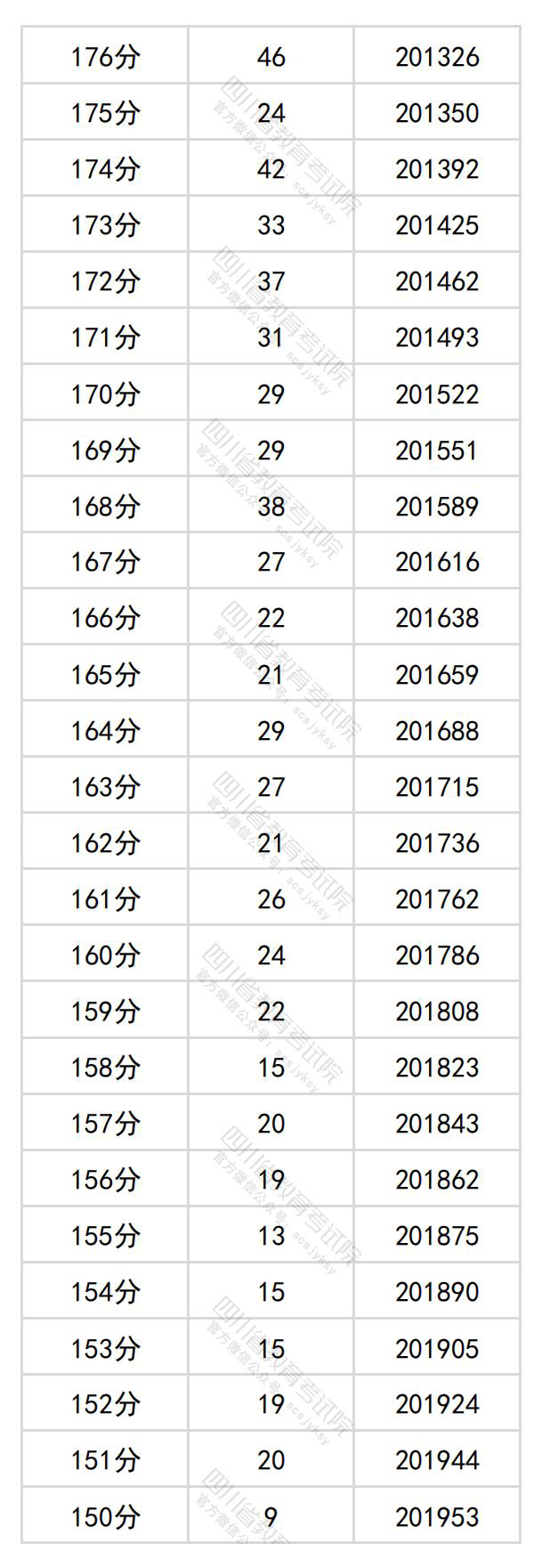 2024年<a href=https://www.211g.cn/tag/sichuan.html target=_blank class=infotextkey>四川</a>高考一分一段表（<a href=https://www.211g.cn/tag/wenke.html target=_blank class=infotextkey>文科</a>）