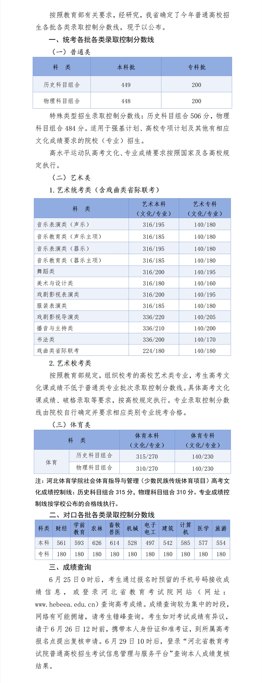 2024<a href=https://www.211g.cn/tag/hebei.html target=_blank class=infotextkey>河北</a>高考<a href=https://www.211g.cn/tag/fenshu.html target=_blank class=infotextkey>分数</a>线一览表（<a href=https://www.211g.cn/tag/bonke.html target=_blank class=infotextkey>本科</a>、专科、<a href=https://www.211g.cn/tag/teshu.html target=_blank class=infotextkey>特殊</a><a href=https://www.211g.cn/tag/leixing.html target=_blank class=infotextkey>类型</a>）