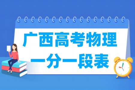 2024广西高考物理类一分一段表