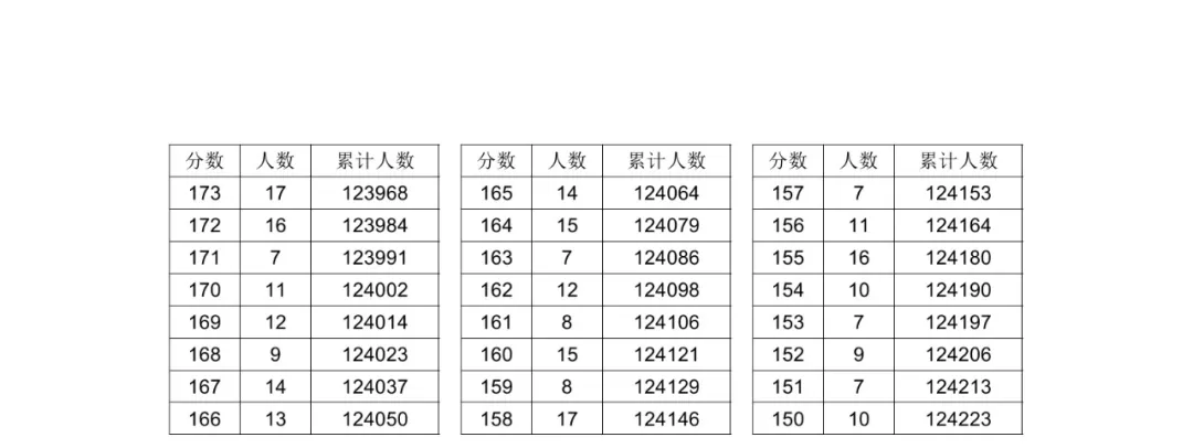 2024<a href=https://www.211g.cn/tag/hubei.html target=_blank class=infotextkey>湖北</a>高考历史类一分一段表