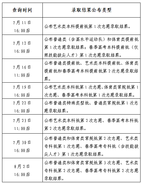 2024<a href=https://www.211g.cn/tag/shandong.html target=_blank class=infotextkey>山东</a>高考<a href=https://www.211g.cn/tag/luqu.html target=_blank class=infotextkey>录取</a>查询时间