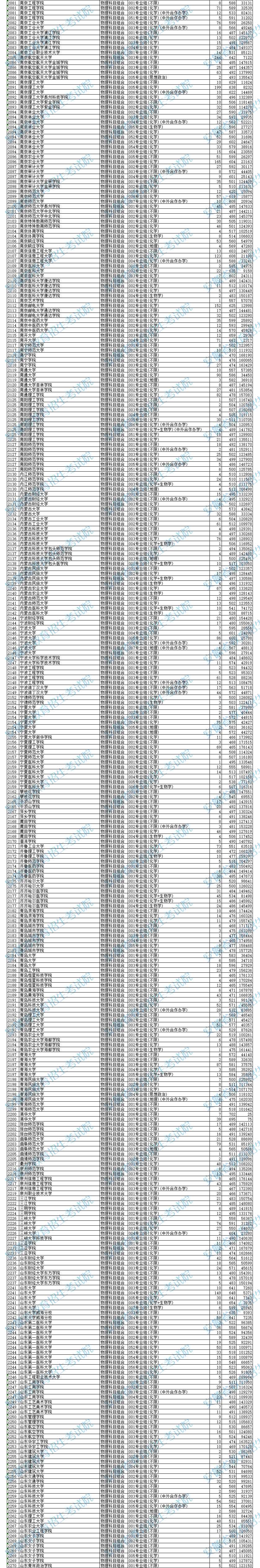 2024年<a href=https://www.211g.cn/tag/anhui.html target=_blank class=infotextkey>安徽</a><a href=https://www.211g.cn/tag/bonke.html target=_blank class=infotextkey>本科</a>投档<a href=https://www.211g.cn/tag/fenshu.html target=_blank class=infotextkey>分数</a>线（<a href=https://www.211g.cn/tag/wuli.html target=_blank class=infotextkey>物理</a>）