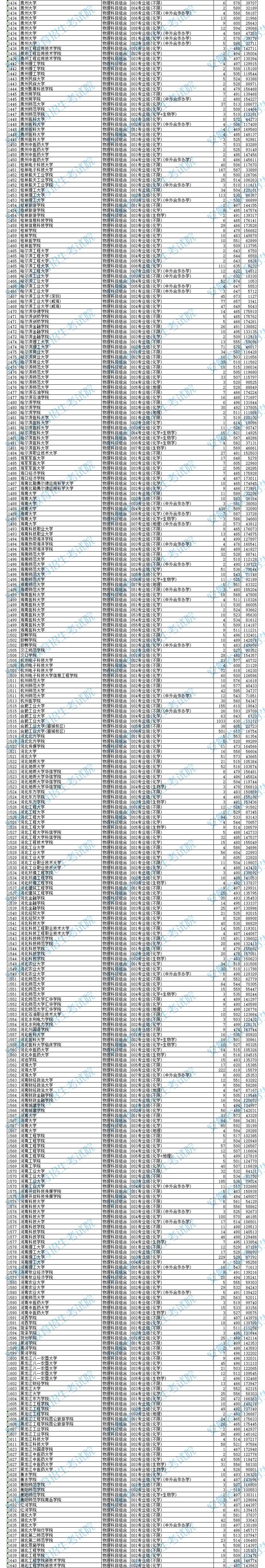 2024年<a href=https://www.211g.cn/tag/anhui.html target=_blank class=infotextkey>安徽</a><a href=https://www.211g.cn/tag/bonke.html target=_blank class=infotextkey>本科</a>投档<a href=https://www.211g.cn/tag/fenshu.html target=_blank class=infotextkey>分数</a>线（<a href=https://www.211g.cn/tag/wuli.html target=_blank class=infotextkey>物理</a>）