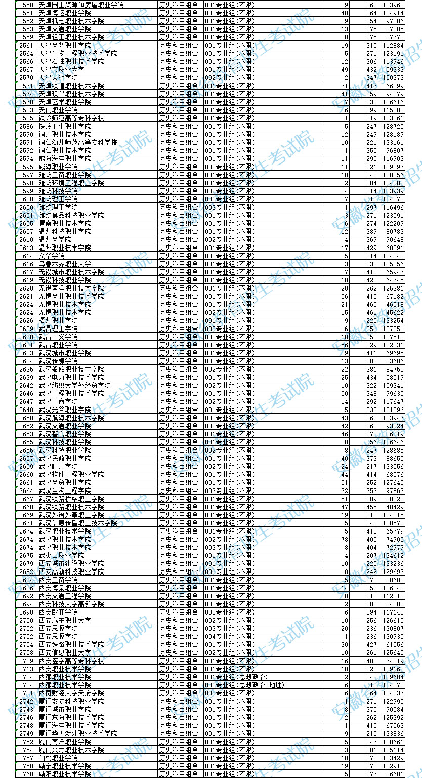 2024年<a href=https://www.211g.cn/tag/anhui.html target=_blank class=infotextkey>安徽</a>专科投档<a href=https://www.211g.cn/tag/fenshu.html target=_blank class=infotextkey>分数</a>线（历史）