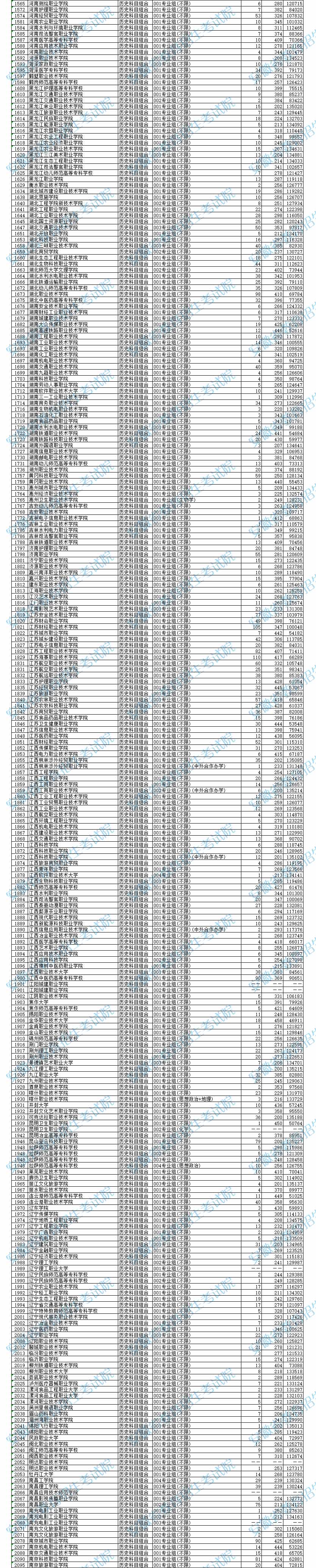 2024年<a href=https://www.211g.cn/tag/anhui.html target=_blank class=infotextkey>安徽</a>专科投档<a href=https://www.211g.cn/tag/fenshu.html target=_blank class=infotextkey>分数</a>线（历史）