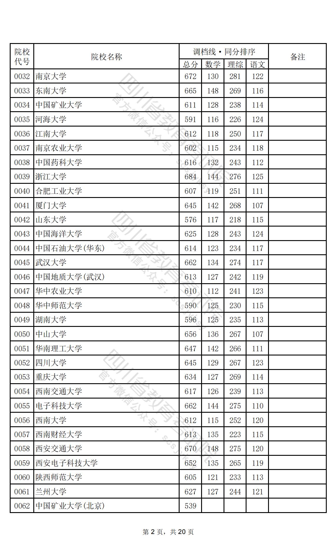 2024年<a href=https://www.211g.cn/tag/sichuan.html target=_blank class=infotextkey>四川</a>一本投档<a href=https://www.211g.cn/tag/fenshu.html target=_blank class=infotextkey>分数</a>线（<a href=https://www.211g.cn/tag/like.html target=_blank class=infotextkey>理科</a>）