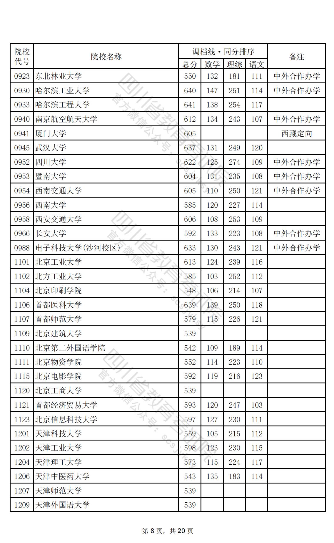 2024年<a href=https://www.211g.cn/tag/sichuan.html target=_blank class=infotextkey>四川</a>一本投档<a href=https://www.211g.cn/tag/fenshu.html target=_blank class=infotextkey>分数</a>线（<a href=https://www.211g.cn/tag/like.html target=_blank class=infotextkey>理科</a>）