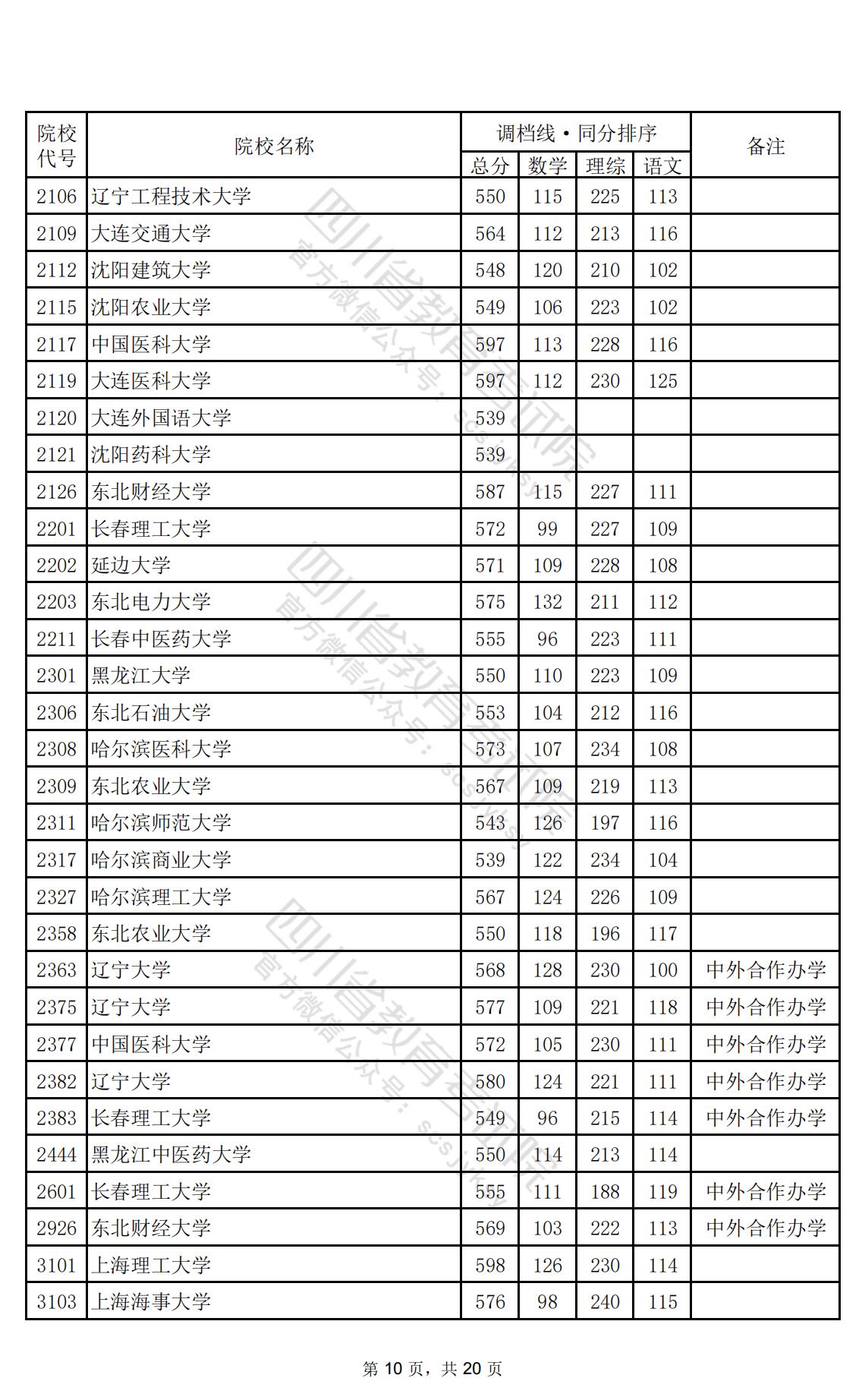 2024年<a href=https://www.211g.cn/tag/sichuan.html target=_blank class=infotextkey>四川</a>一本投档<a href=https://www.211g.cn/tag/fenshu.html target=_blank class=infotextkey>分数</a>线（<a href=https://www.211g.cn/tag/like.html target=_blank class=infotextkey>理科</a>）