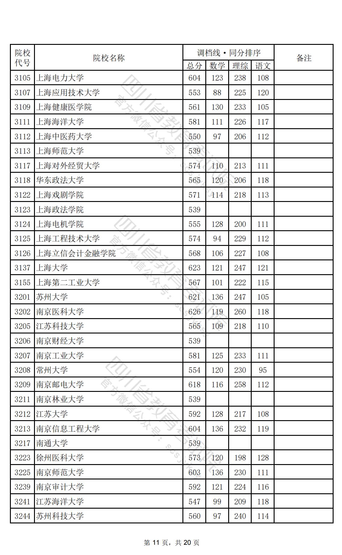 2024年<a href=https://www.211g.cn/tag/sichuan.html target=_blank class=infotextkey>四川</a>一本投档<a href=https://www.211g.cn/tag/fenshu.html target=_blank class=infotextkey>分数</a>线（<a href=https://www.211g.cn/tag/like.html target=_blank class=infotextkey>理科</a>）