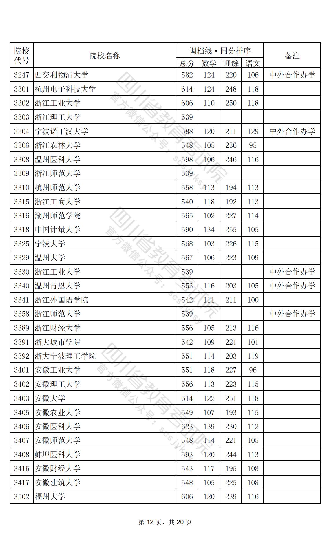 2024年<a href=https://www.211g.cn/tag/sichuan.html target=_blank class=infotextkey>四川</a>一本投档<a href=https://www.211g.cn/tag/fenshu.html target=_blank class=infotextkey>分数</a>线（<a href=https://www.211g.cn/tag/like.html target=_blank class=infotextkey>理科</a>）