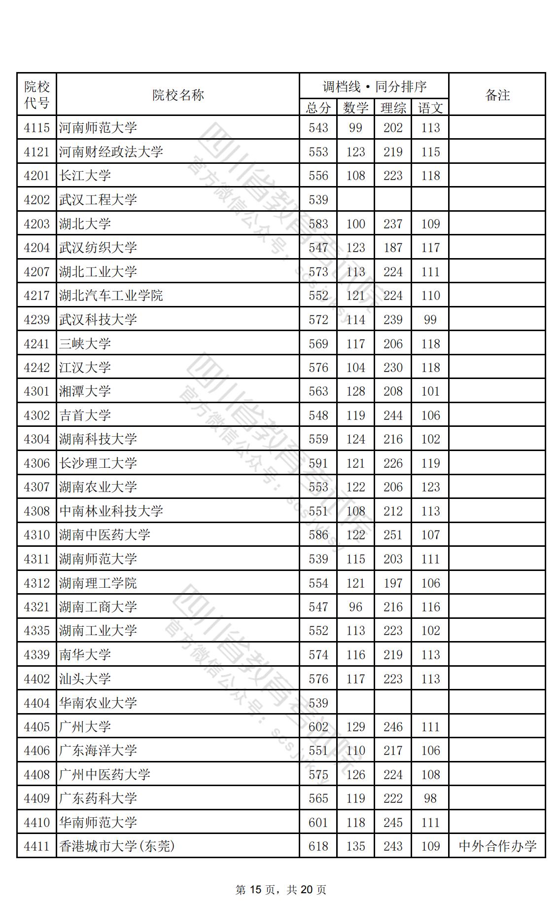 2024年<a href=https://www.211g.cn/tag/sichuan.html target=_blank class=infotextkey>四川</a>一本投档<a href=https://www.211g.cn/tag/fenshu.html target=_blank class=infotextkey>分数</a>线（<a href=https://www.211g.cn/tag/like.html target=_blank class=infotextkey>理科</a>）