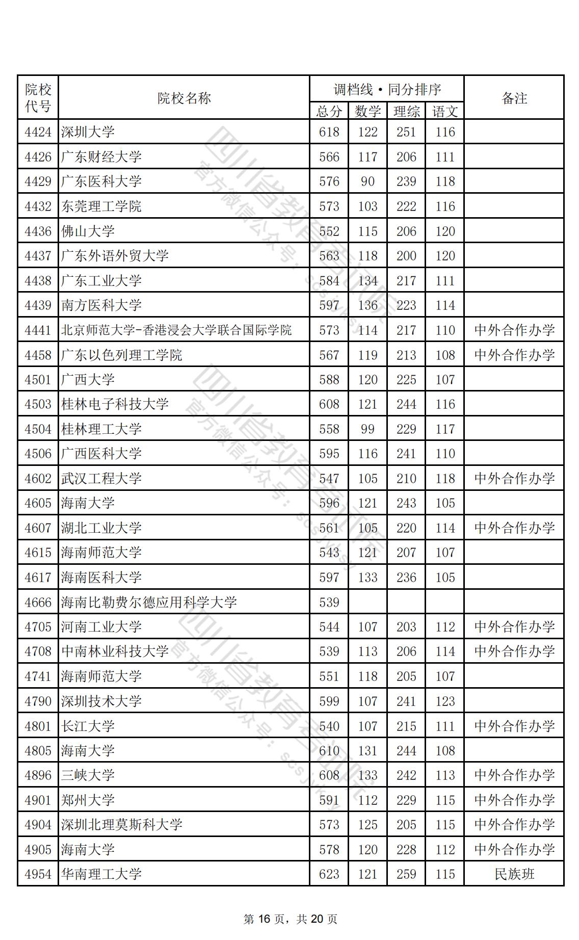 2024年<a href=https://www.211g.cn/tag/sichuan.html target=_blank class=infotextkey>四川</a>一本投档<a href=https://www.211g.cn/tag/fenshu.html target=_blank class=infotextkey>分数</a>线（<a href=https://www.211g.cn/tag/like.html target=_blank class=infotextkey>理科</a>）
