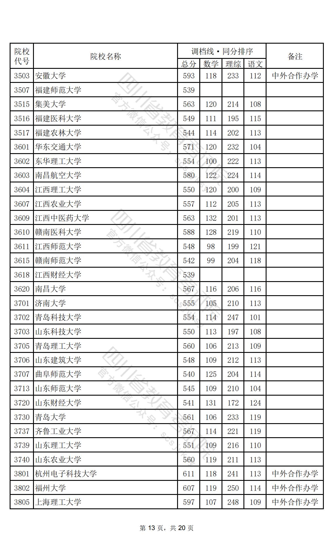 2024年<a href=https://www.211g.cn/tag/sichuan.html target=_blank class=infotextkey>四川</a>一本投档<a href=https://www.211g.cn/tag/fenshu.html target=_blank class=infotextkey>分数</a>线（<a href=https://www.211g.cn/tag/like.html target=_blank class=infotextkey>理科</a>）