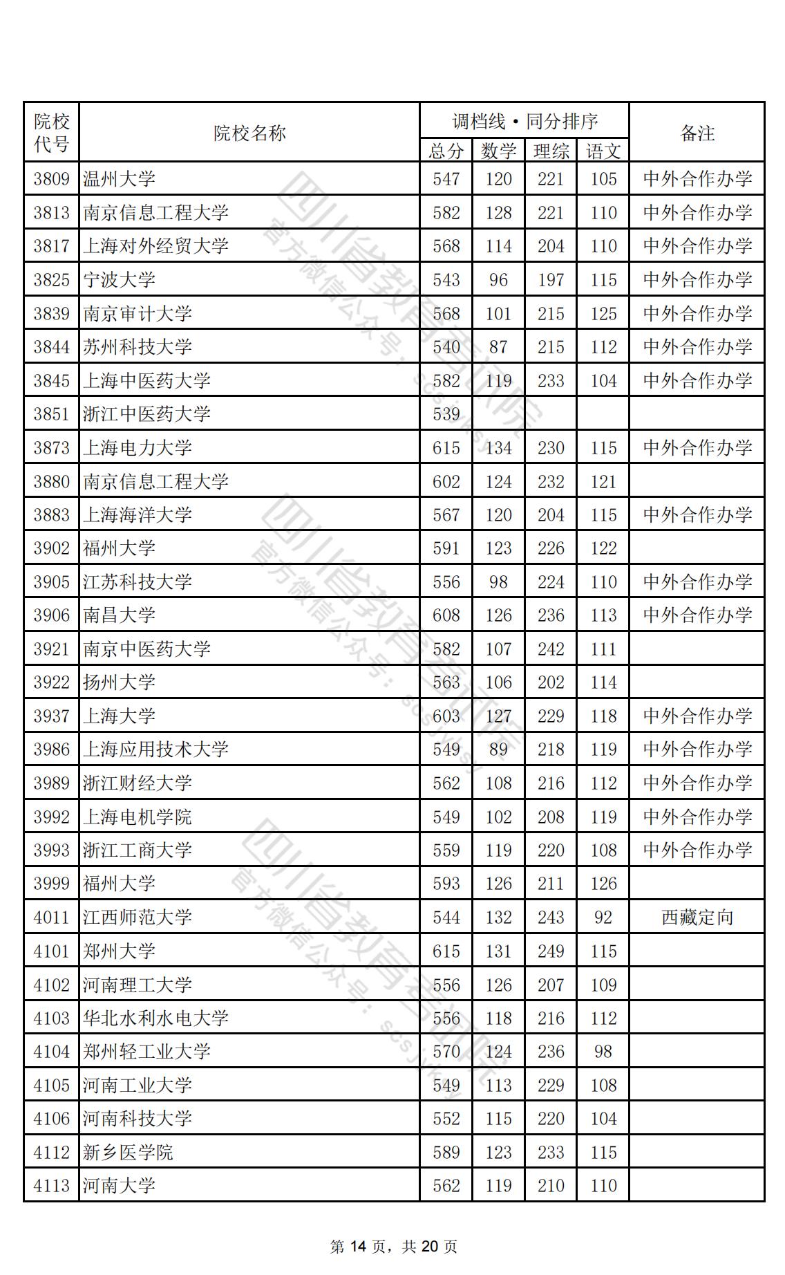 2024年<a href=https://www.211g.cn/tag/sichuan.html target=_blank class=infotextkey>四川</a>一本投档<a href=https://www.211g.cn/tag/fenshu.html target=_blank class=infotextkey>分数</a>线（<a href=https://www.211g.cn/tag/like.html target=_blank class=infotextkey>理科</a>）
