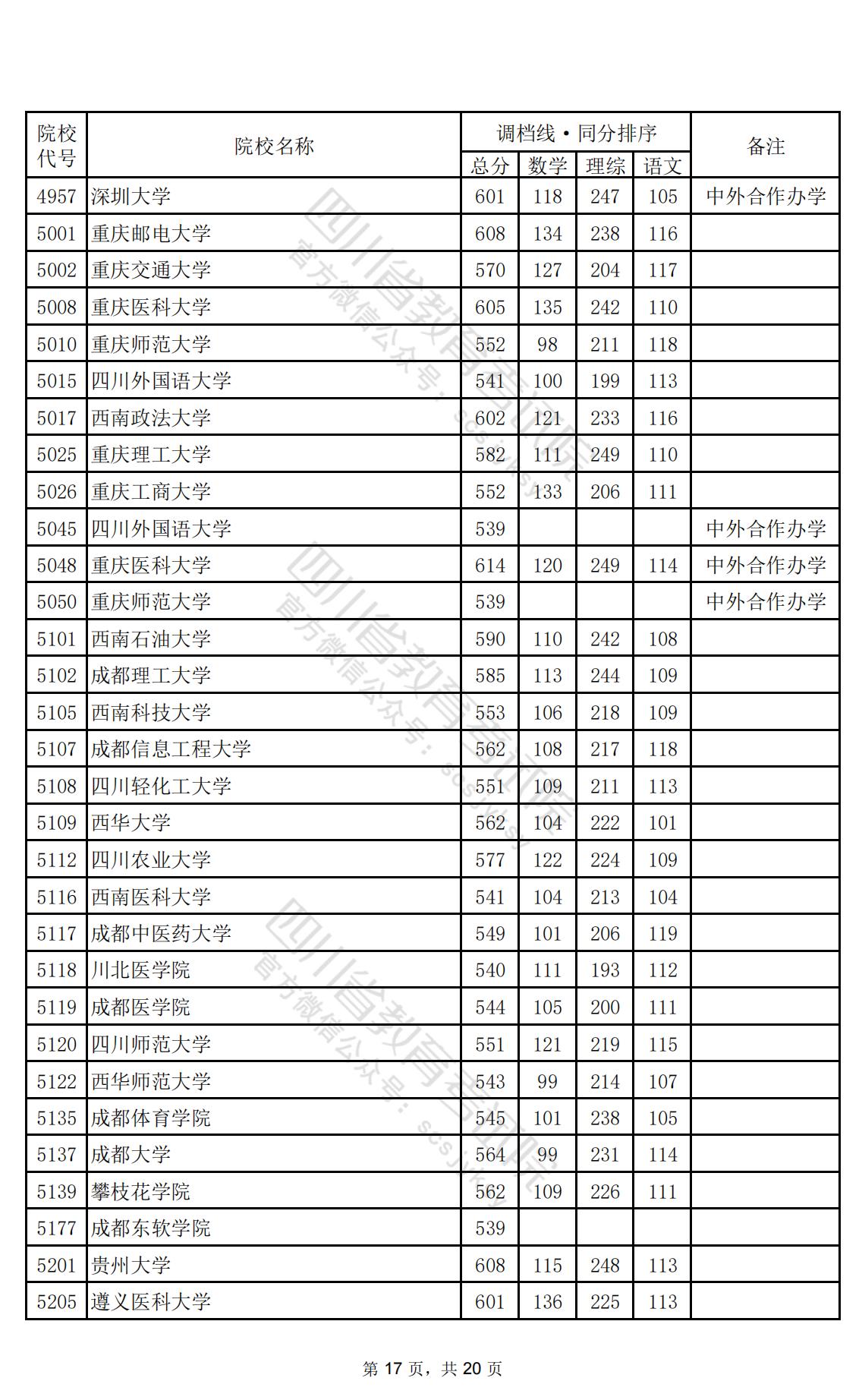 2024年<a href=https://www.211g.cn/tag/sichuan.html target=_blank class=infotextkey>四川</a>一本投档<a href=https://www.211g.cn/tag/fenshu.html target=_blank class=infotextkey>分数</a>线（<a href=https://www.211g.cn/tag/like.html target=_blank class=infotextkey>理科</a>）