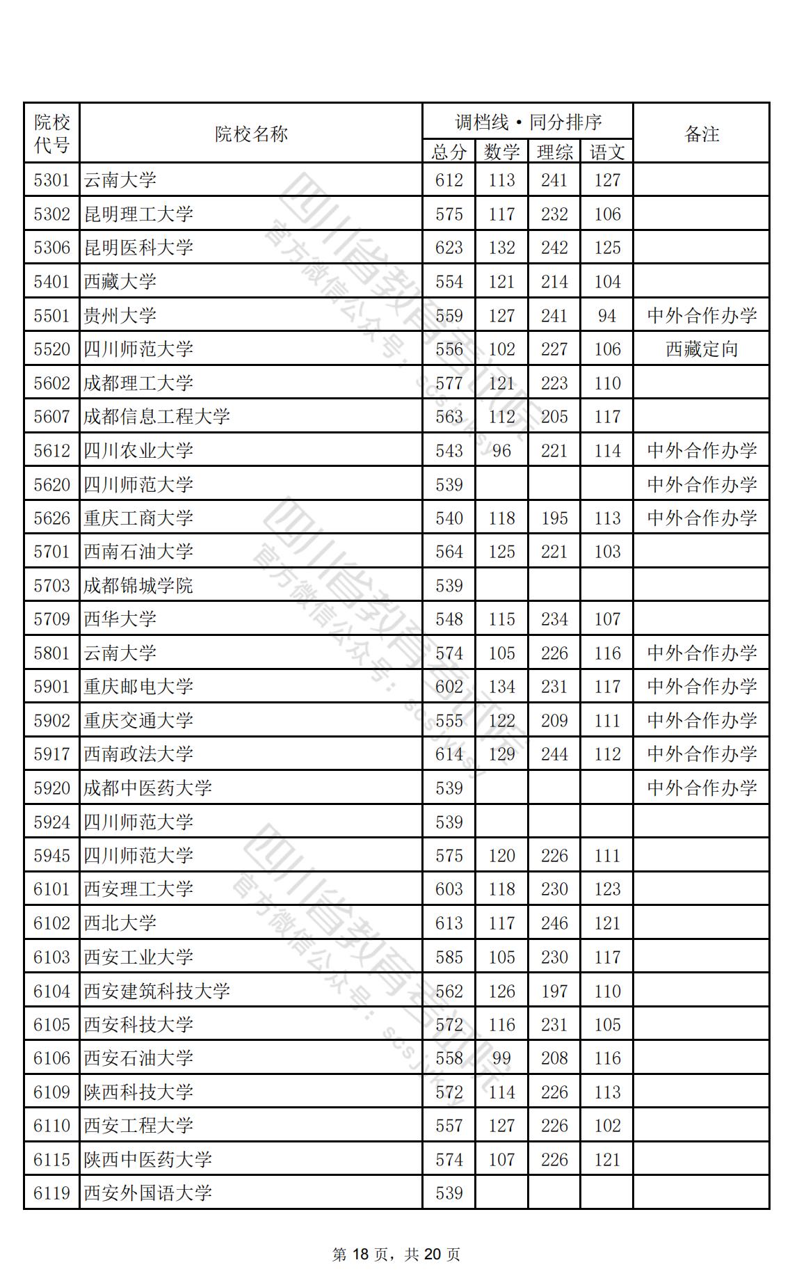 2024年<a href=https://www.211g.cn/tag/sichuan.html target=_blank class=infotextkey>四川</a>一本投档<a href=https://www.211g.cn/tag/fenshu.html target=_blank class=infotextkey>分数</a>线（<a href=https://www.211g.cn/tag/like.html target=_blank class=infotextkey>理科</a>）