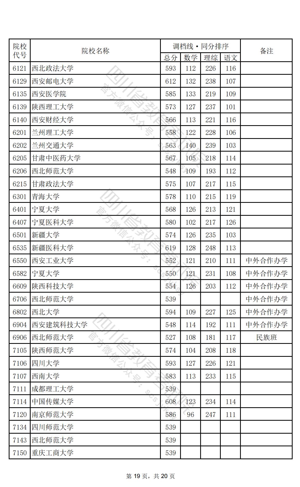 2024年<a href=https://www.211g.cn/tag/sichuan.html target=_blank class=infotextkey>四川</a>一本投档<a href=https://www.211g.cn/tag/fenshu.html target=_blank class=infotextkey>分数</a>线（<a href=https://www.211g.cn/tag/like.html target=_blank class=infotextkey>理科</a>）