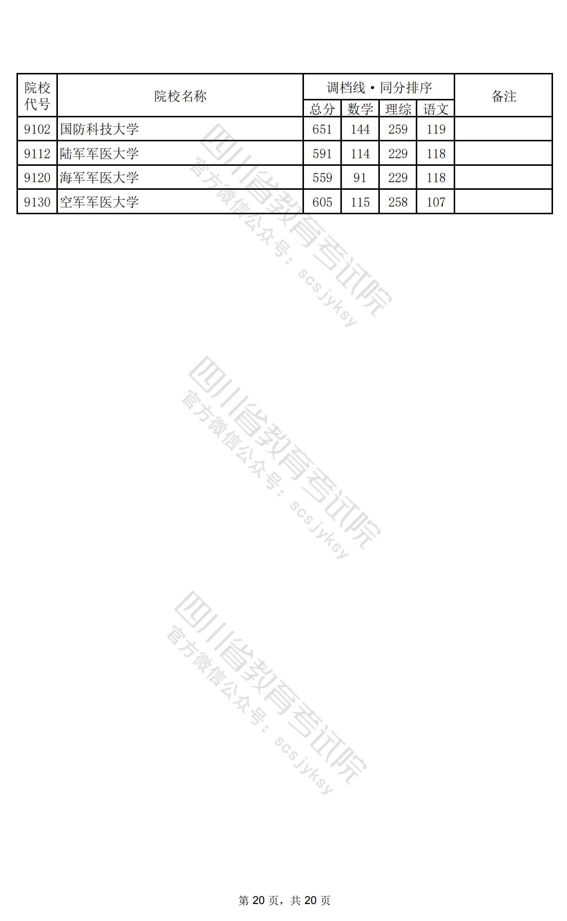 2024年<a href=https://www.211g.cn/tag/sichuan.html target=_blank class=infotextkey>四川</a>一本投档<a href=https://www.211g.cn/tag/fenshu.html target=_blank class=infotextkey>分数</a>线（<a href=https://www.211g.cn/tag/like.html target=_blank class=infotextkey>理科</a>）