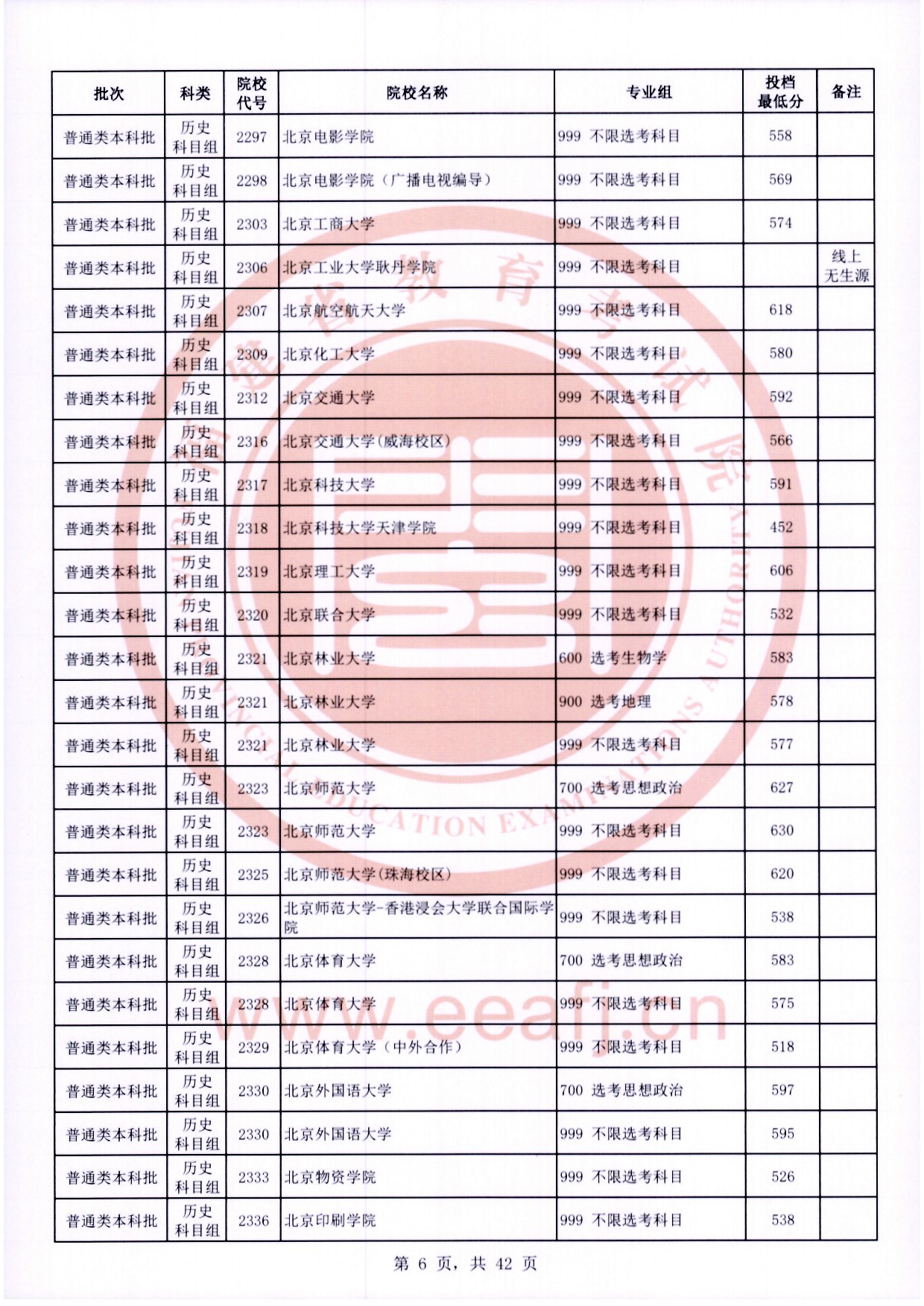 2024年<a href=https://www.211g.cn/tag/fujian.html target=_blank class=infotextkey>福建</a><a href=https://www.211g.cn/tag/bonke.html target=_blank class=infotextkey>本科</a>投档<a href=https://www.211g.cn/tag/fenshu.html target=_blank class=infotextkey>分数</a>线（历史）
