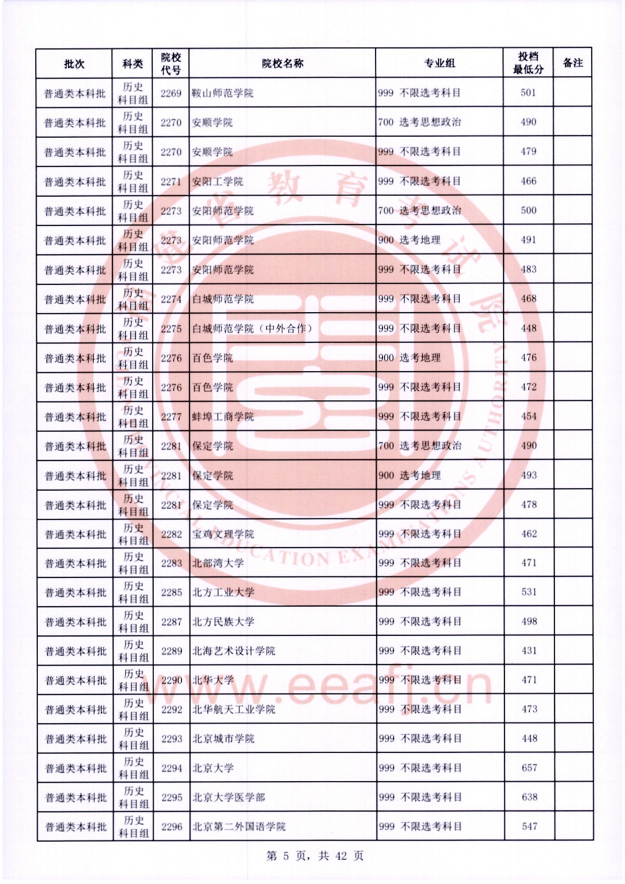 2024年<a href=https://www.211g.cn/tag/fujian.html target=_blank class=infotextkey>福建</a><a href=https://www.211g.cn/tag/bonke.html target=_blank class=infotextkey>本科</a>投档<a href=https://www.211g.cn/tag/fenshu.html target=_blank class=infotextkey>分数</a>线（历史）