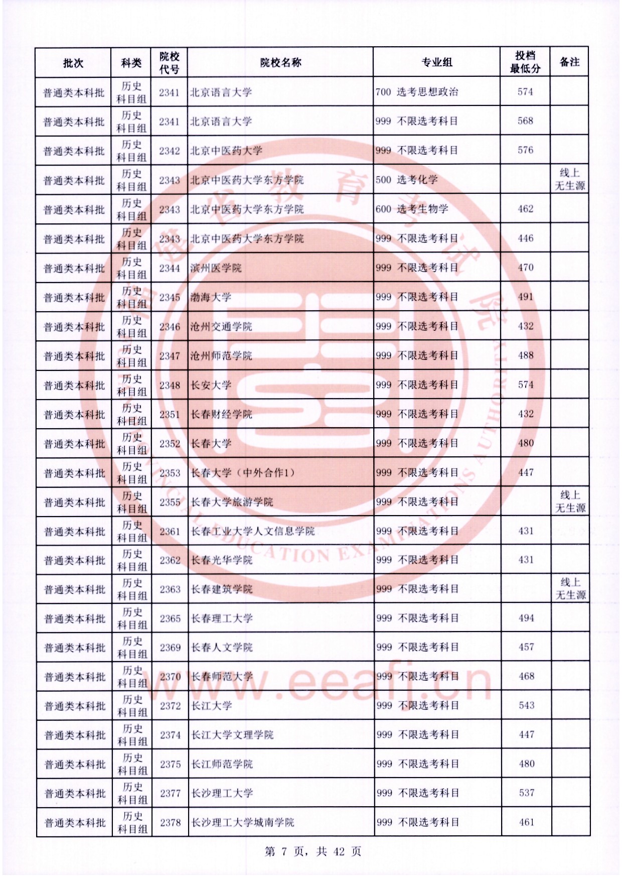2024年<a href=https://www.211g.cn/tag/fujian.html target=_blank class=infotextkey>福建</a><a href=https://www.211g.cn/tag/bonke.html target=_blank class=infotextkey>本科</a>投档<a href=https://www.211g.cn/tag/fenshu.html target=_blank class=infotextkey>分数</a>线（历史）