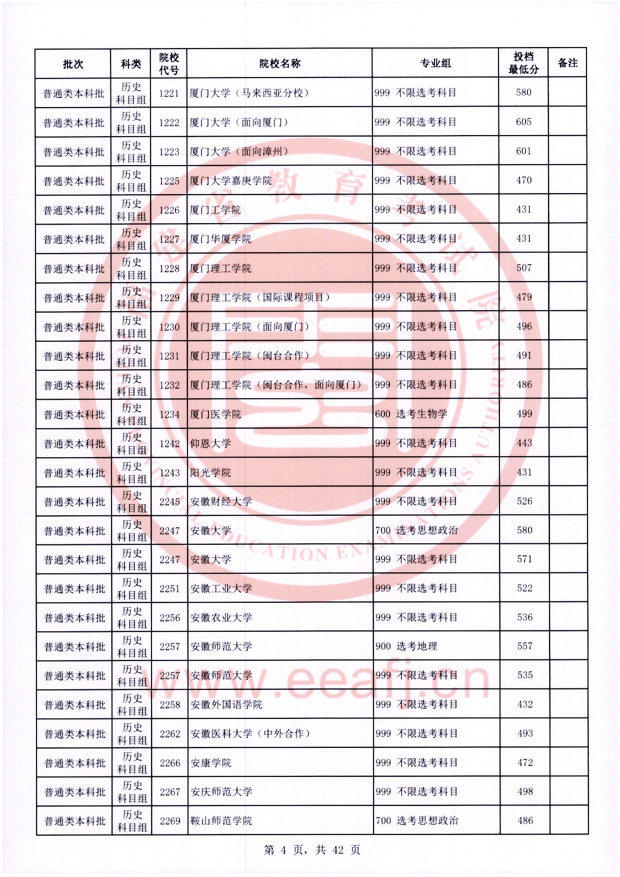 2024年<a href=https://www.211g.cn/tag/fujian.html target=_blank class=infotextkey>福建</a><a href=https://www.211g.cn/tag/bonke.html target=_blank class=infotextkey>本科</a>投档<a href=https://www.211g.cn/tag/fenshu.html target=_blank class=infotextkey>分数</a>线（历史）