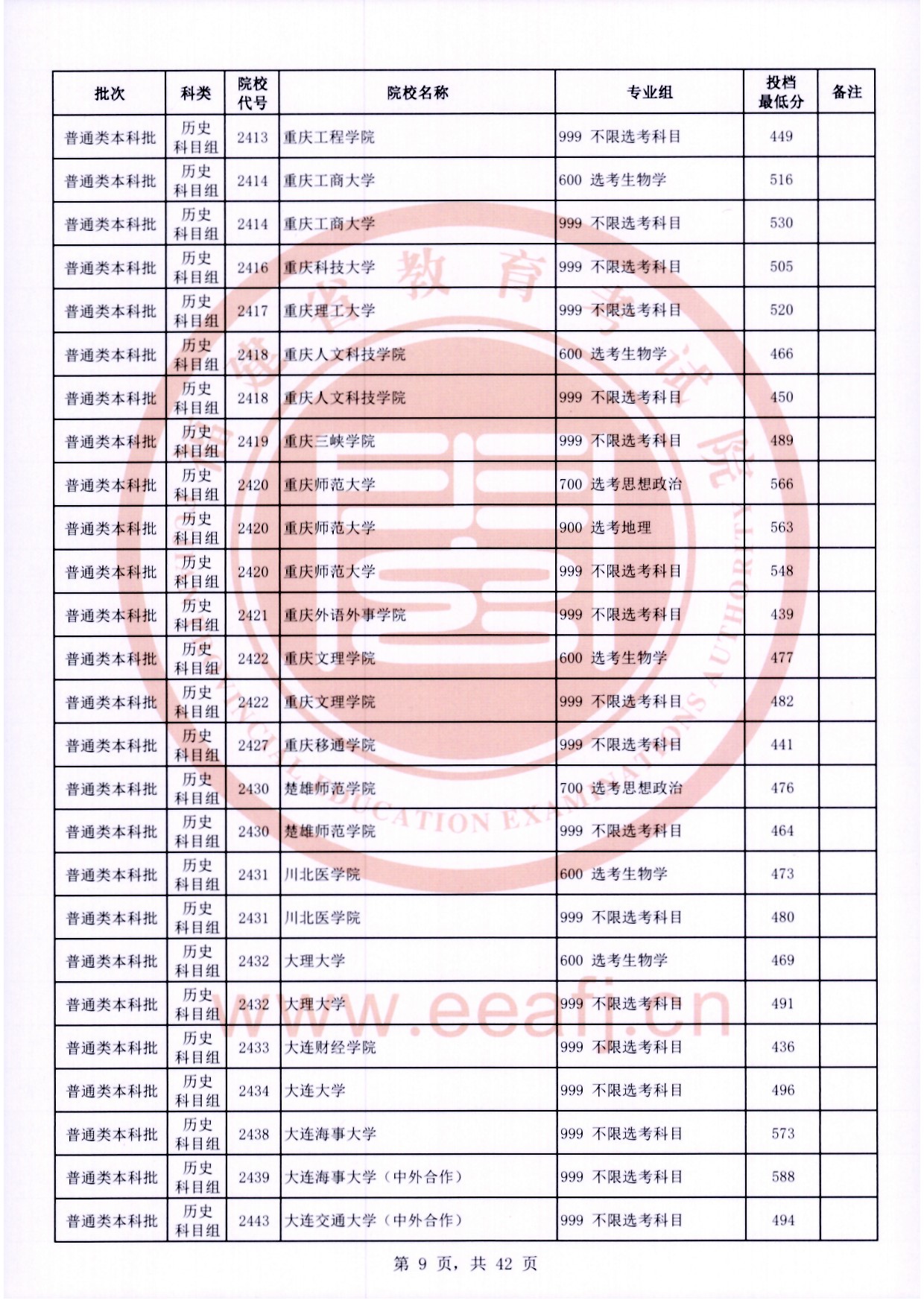 2024年<a href=https://www.211g.cn/tag/fujian.html target=_blank class=infotextkey>福建</a><a href=https://www.211g.cn/tag/bonke.html target=_blank class=infotextkey>本科</a>投档<a href=https://www.211g.cn/tag/fenshu.html target=_blank class=infotextkey>分数</a>线（历史）