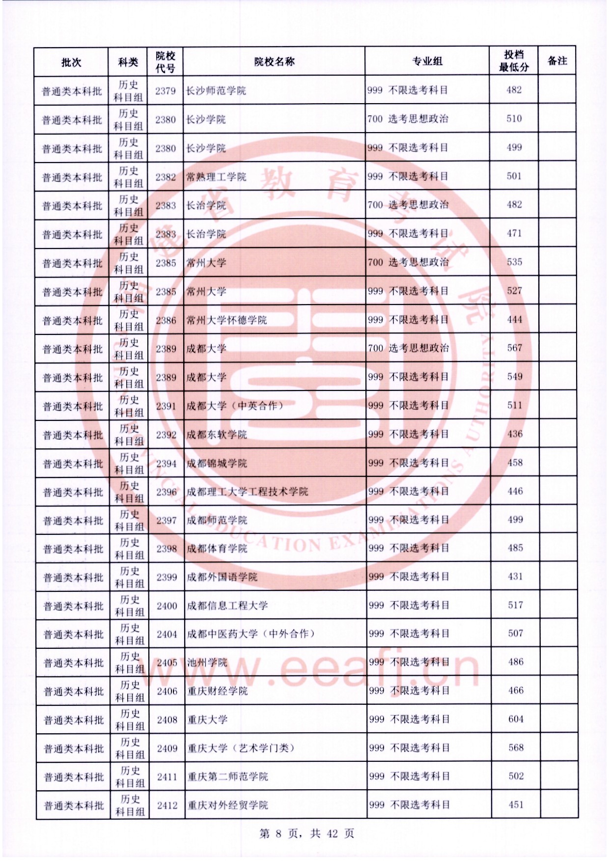 2024年<a href=https://www.211g.cn/tag/fujian.html target=_blank class=infotextkey>福建</a><a href=https://www.211g.cn/tag/bonke.html target=_blank class=infotextkey>本科</a>投档<a href=https://www.211g.cn/tag/fenshu.html target=_blank class=infotextkey>分数</a>线（历史）