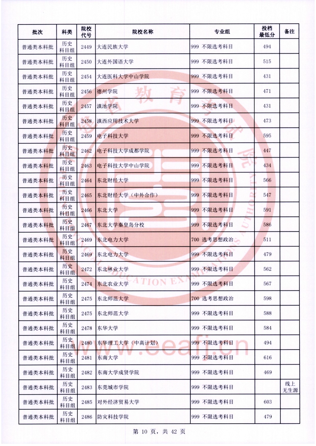 2024年<a href=https://www.211g.cn/tag/fujian.html target=_blank class=infotextkey>福建</a><a href=https://www.211g.cn/tag/bonke.html target=_blank class=infotextkey>本科</a>投档<a href=https://www.211g.cn/tag/fenshu.html target=_blank class=infotextkey>分数</a>线（历史）