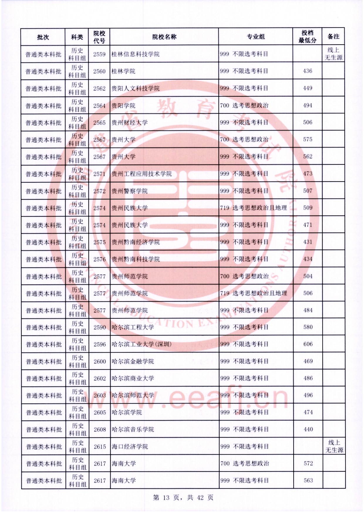 2024年<a href=https://www.211g.cn/tag/fujian.html target=_blank class=infotextkey>福建</a><a href=https://www.211g.cn/tag/bonke.html target=_blank class=infotextkey>本科</a>投档<a href=https://www.211g.cn/tag/fenshu.html target=_blank class=infotextkey>分数</a>线（历史）