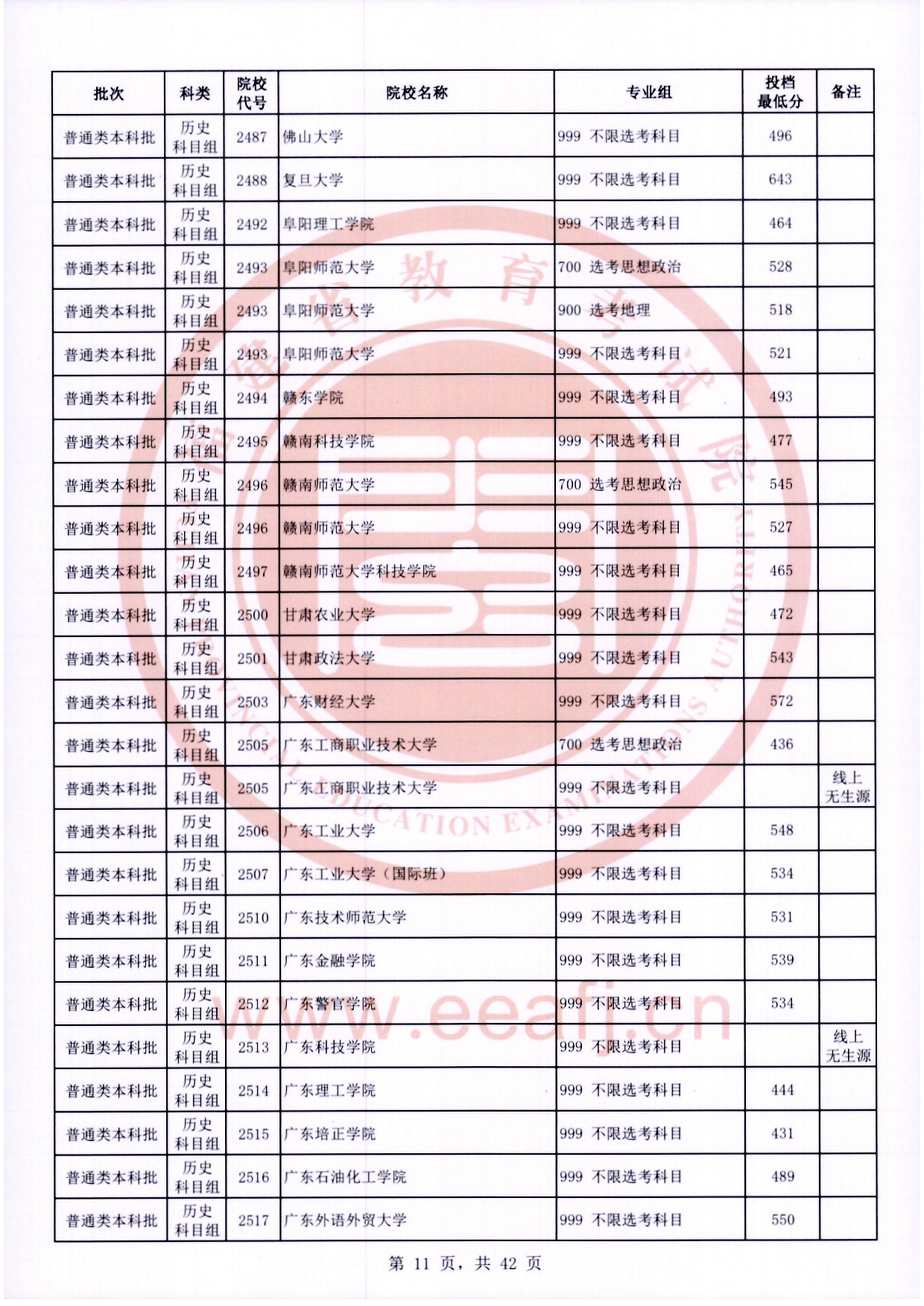 2024年<a href=https://www.211g.cn/tag/fujian.html target=_blank class=infotextkey>福建</a><a href=https://www.211g.cn/tag/bonke.html target=_blank class=infotextkey>本科</a>投档<a href=https://www.211g.cn/tag/fenshu.html target=_blank class=infotextkey>分数</a>线（历史）