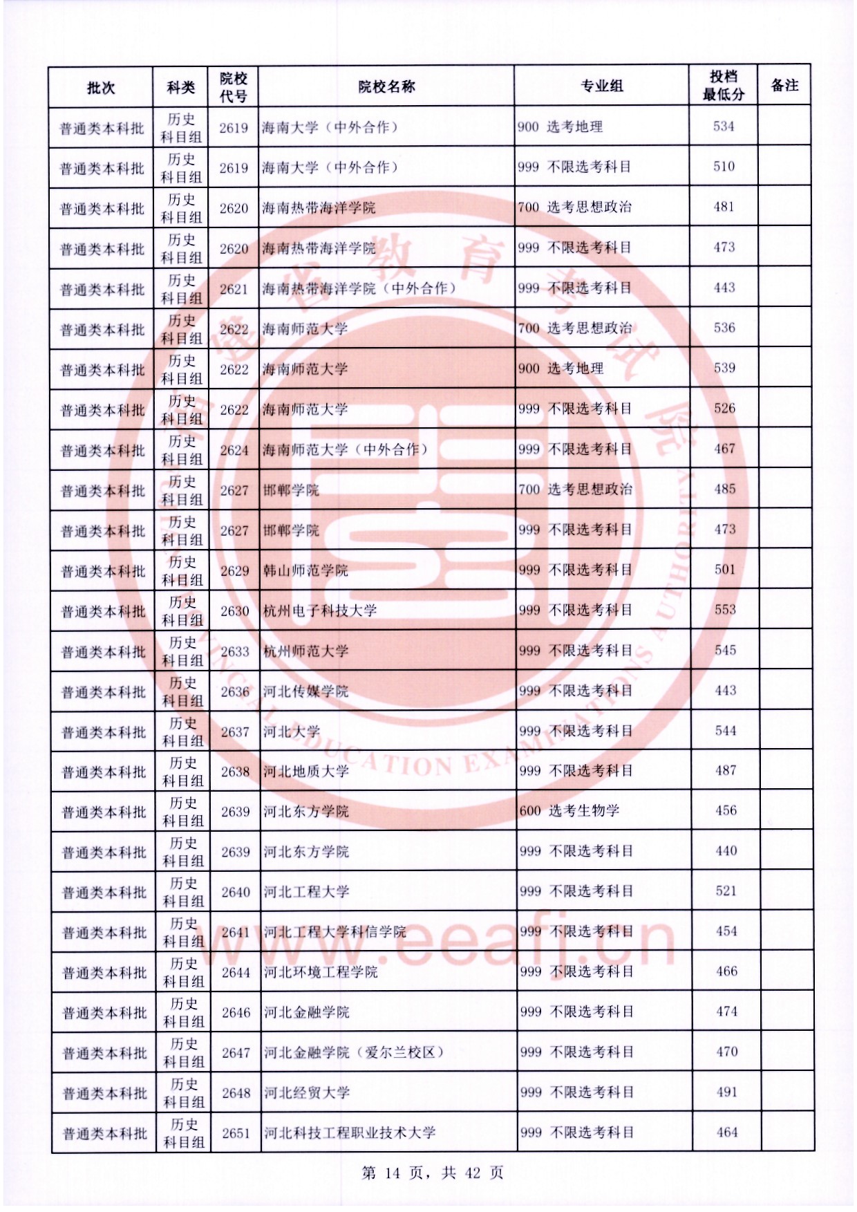 2024年<a href=https://www.211g.cn/tag/fujian.html target=_blank class=infotextkey>福建</a><a href=https://www.211g.cn/tag/bonke.html target=_blank class=infotextkey>本科</a>投档<a href=https://www.211g.cn/tag/fenshu.html target=_blank class=infotextkey>分数</a>线（历史）