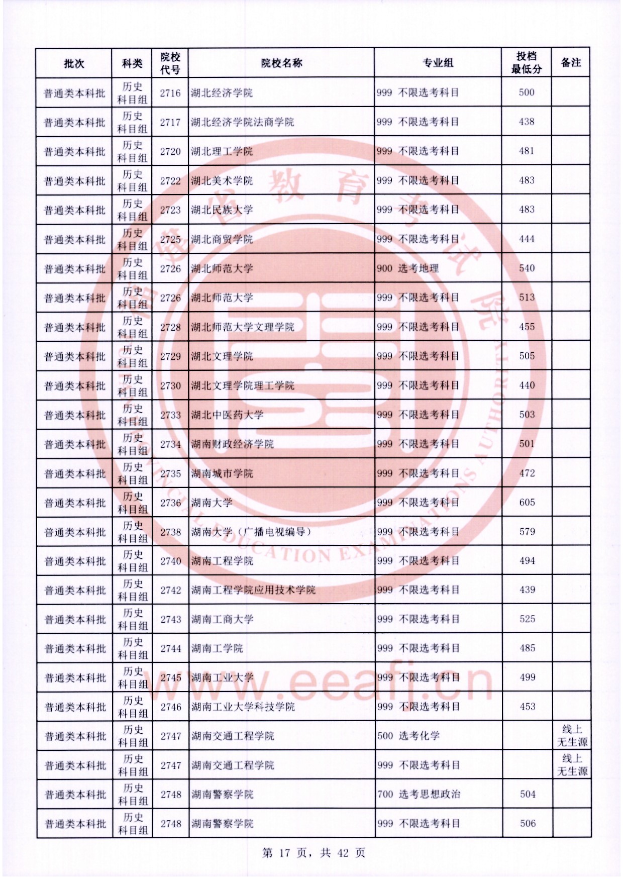 2024年<a href=https://www.211g.cn/tag/fujian.html target=_blank class=infotextkey>福建</a><a href=https://www.211g.cn/tag/bonke.html target=_blank class=infotextkey>本科</a>投档<a href=https://www.211g.cn/tag/fenshu.html target=_blank class=infotextkey>分数</a>线（历史）