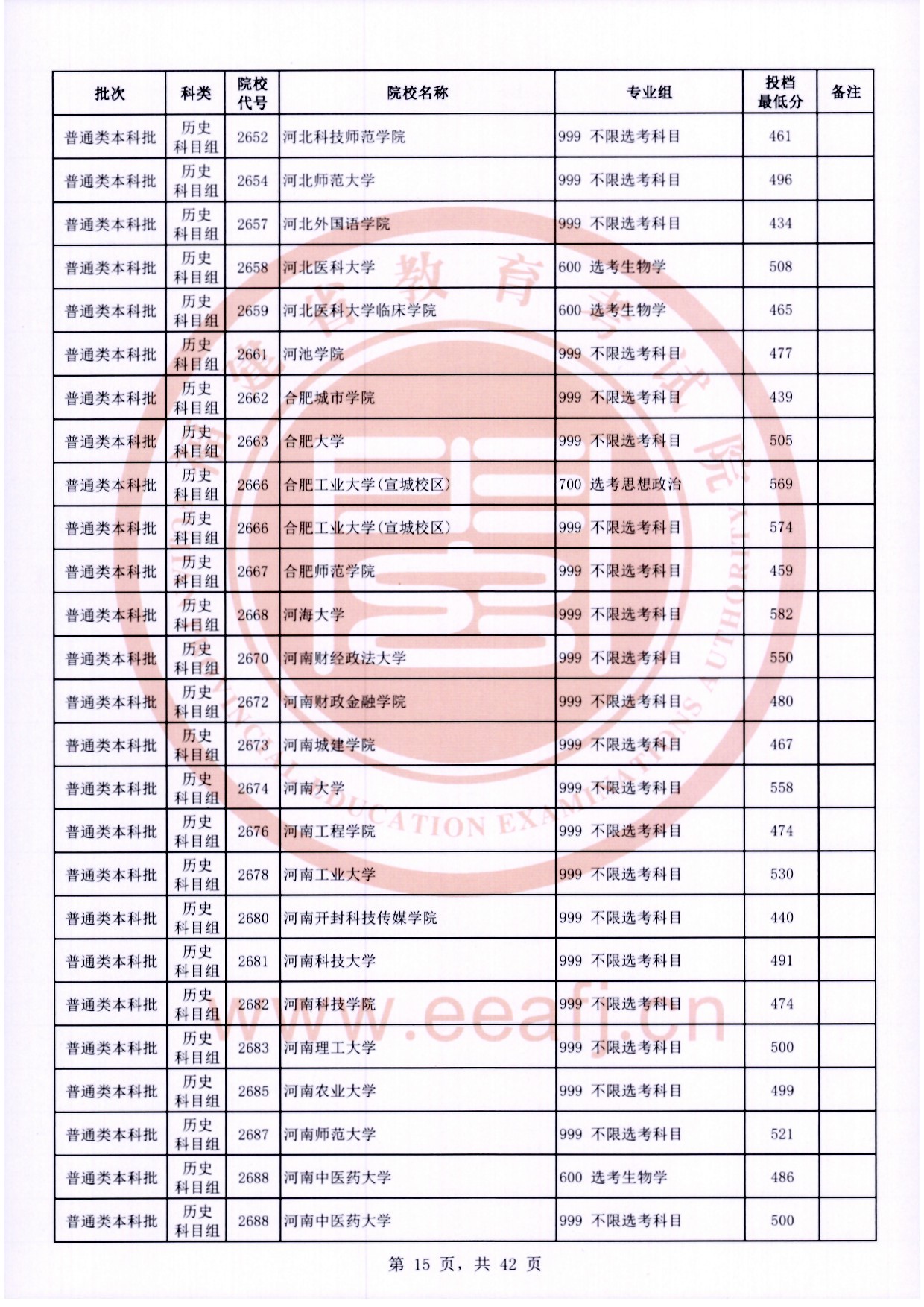 2024年<a href=https://www.211g.cn/tag/fujian.html target=_blank class=infotextkey>福建</a><a href=https://www.211g.cn/tag/bonke.html target=_blank class=infotextkey>本科</a>投档<a href=https://www.211g.cn/tag/fenshu.html target=_blank class=infotextkey>分数</a>线（历史）