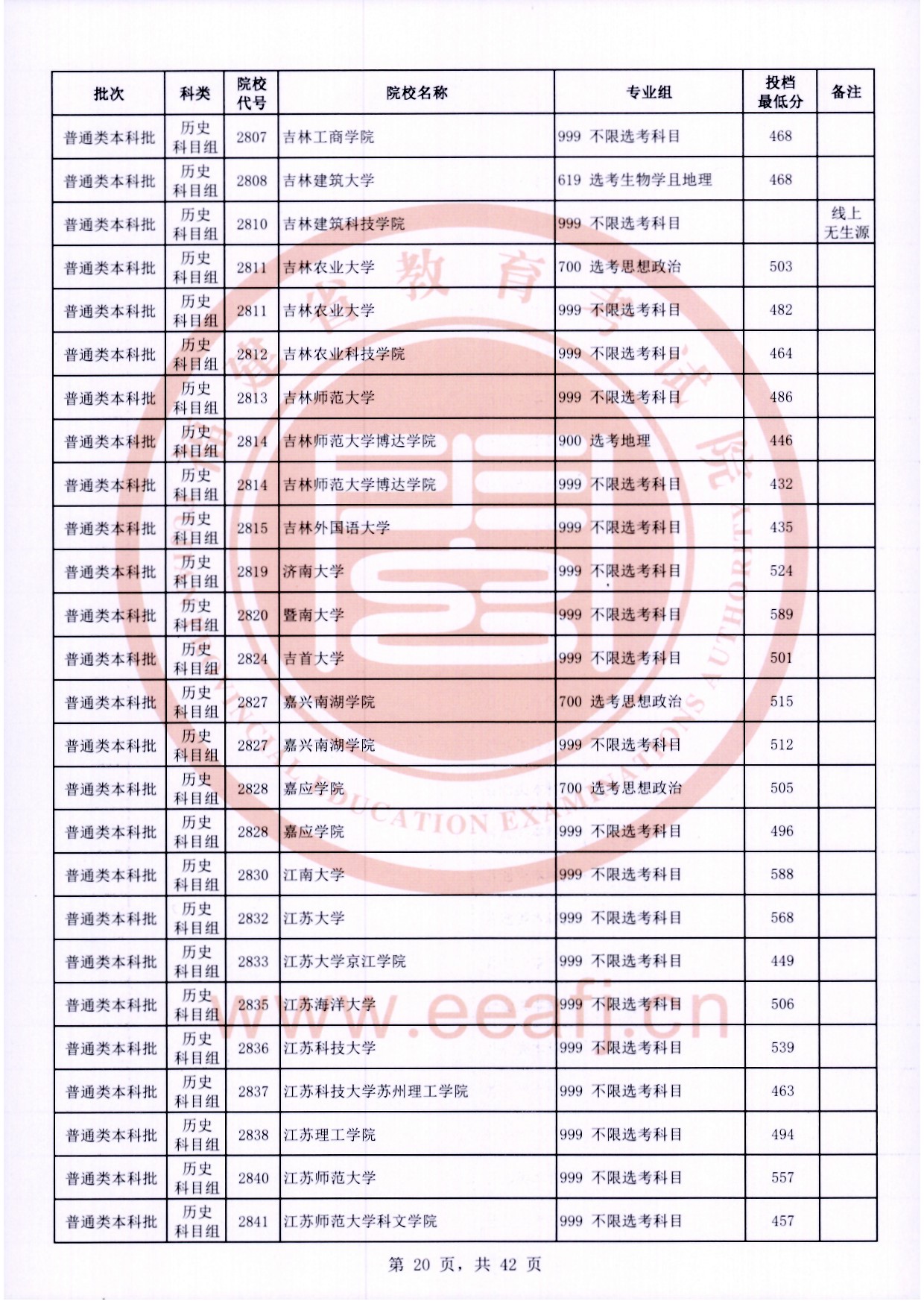 2024年<a href=https://www.211g.cn/tag/fujian.html target=_blank class=infotextkey>福建</a><a href=https://www.211g.cn/tag/bonke.html target=_blank class=infotextkey>本科</a>投档<a href=https://www.211g.cn/tag/fenshu.html target=_blank class=infotextkey>分数</a>线（历史）