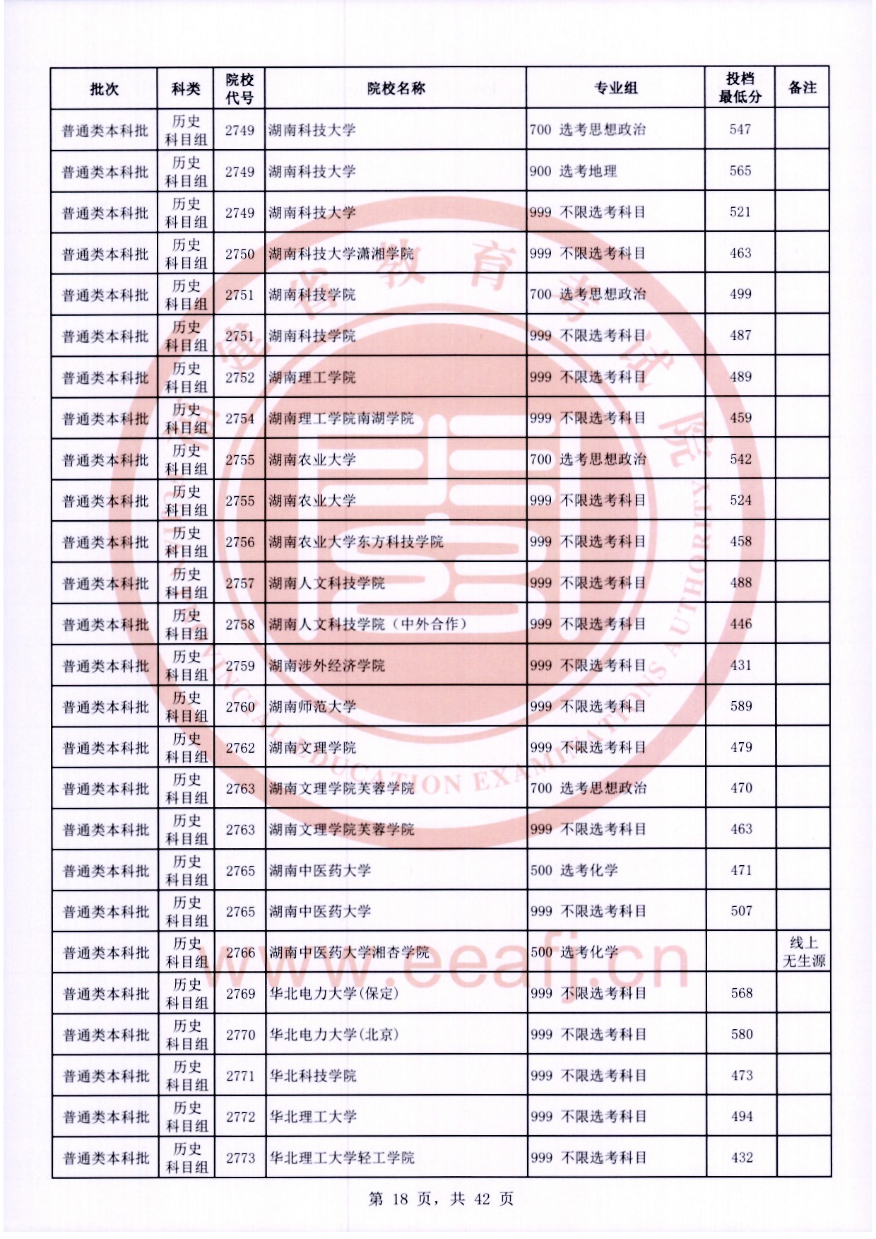 2024年<a href=https://www.211g.cn/tag/fujian.html target=_blank class=infotextkey>福建</a><a href=https://www.211g.cn/tag/bonke.html target=_blank class=infotextkey>本科</a>投档<a href=https://www.211g.cn/tag/fenshu.html target=_blank class=infotextkey>分数</a>线（历史）