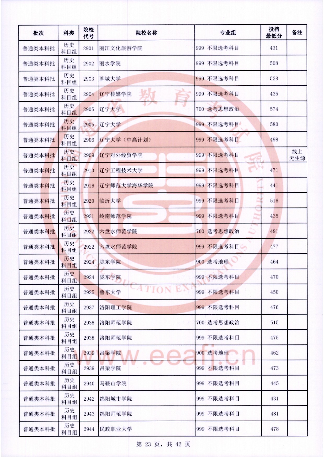2024年<a href=https://www.211g.cn/tag/fujian.html target=_blank class=infotextkey>福建</a><a href=https://www.211g.cn/tag/bonke.html target=_blank class=infotextkey>本科</a>投档<a href=https://www.211g.cn/tag/fenshu.html target=_blank class=infotextkey>分数</a>线（历史）