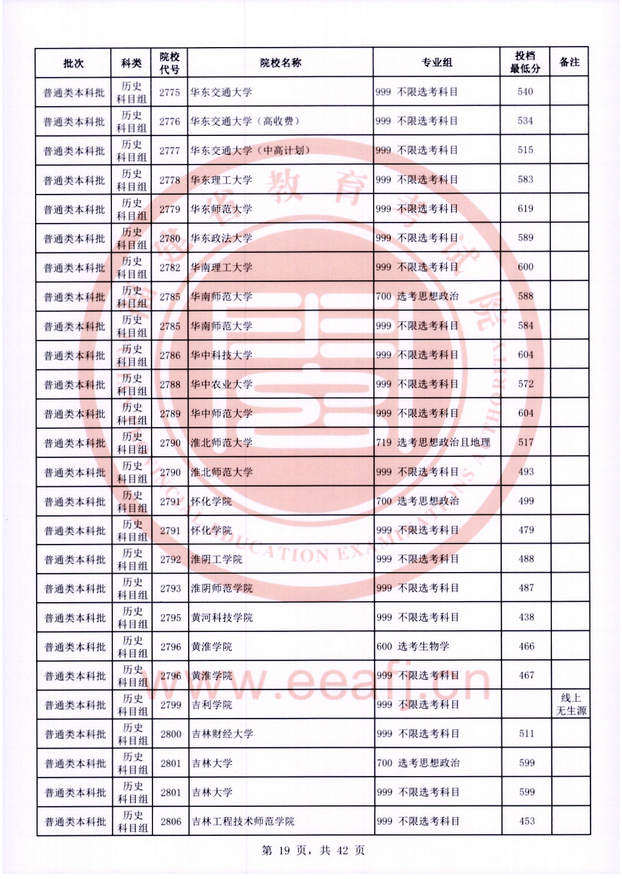 2024年<a href=https://www.211g.cn/tag/fujian.html target=_blank class=infotextkey>福建</a><a href=https://www.211g.cn/tag/bonke.html target=_blank class=infotextkey>本科</a>投档<a href=https://www.211g.cn/tag/fenshu.html target=_blank class=infotextkey>分数</a>线（历史）