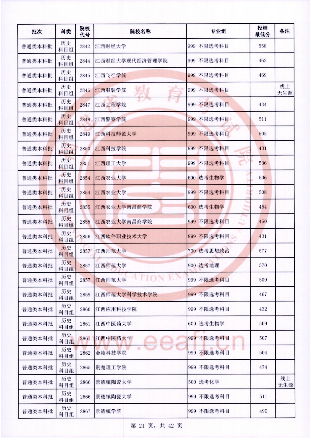 2024年<a href=https://www.211g.cn/tag/fujian.html target=_blank class=infotextkey>福建</a><a href=https://www.211g.cn/tag/bonke.html target=_blank class=infotextkey>本科</a>投档<a href=https://www.211g.cn/tag/fenshu.html target=_blank class=infotextkey>分数</a>线（历史）