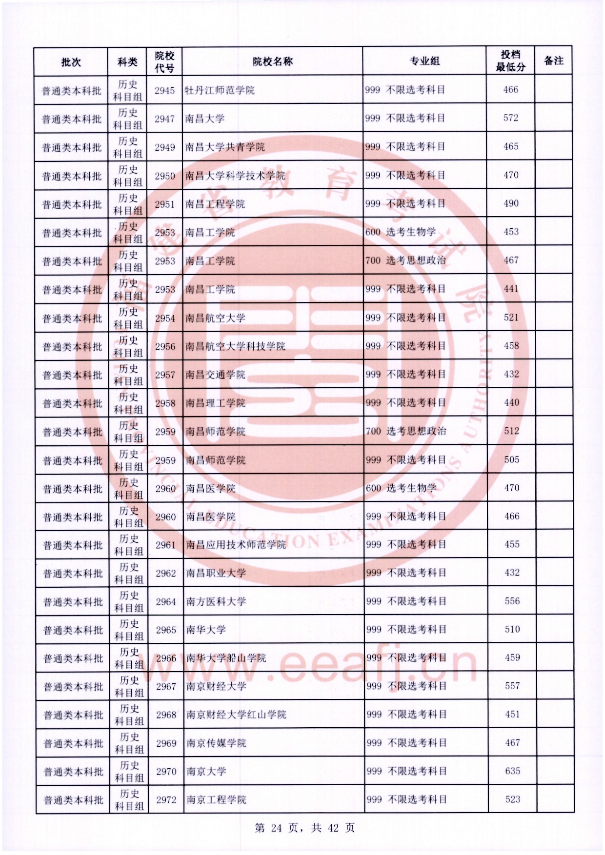 2024年<a href=https://www.211g.cn/tag/fujian.html target=_blank class=infotextkey>福建</a><a href=https://www.211g.cn/tag/bonke.html target=_blank class=infotextkey>本科</a>投档<a href=https://www.211g.cn/tag/fenshu.html target=_blank class=infotextkey>分数</a>线（历史）